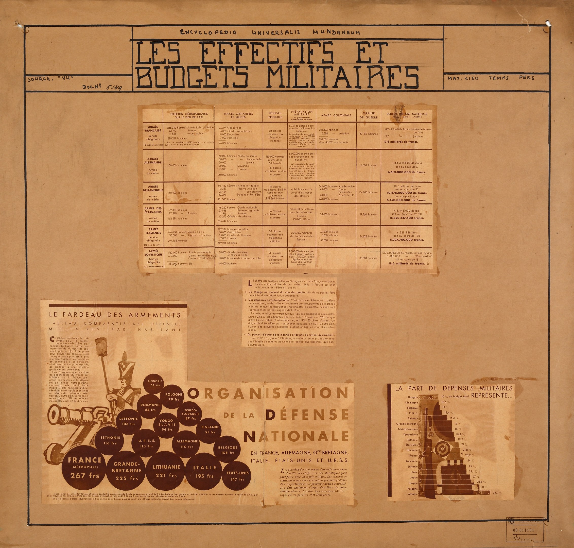 Altes Buch mit Papieren, die wahrscheinlich mit den Auswirkungen und Budgets von Militärpersonal zusammenhängen.