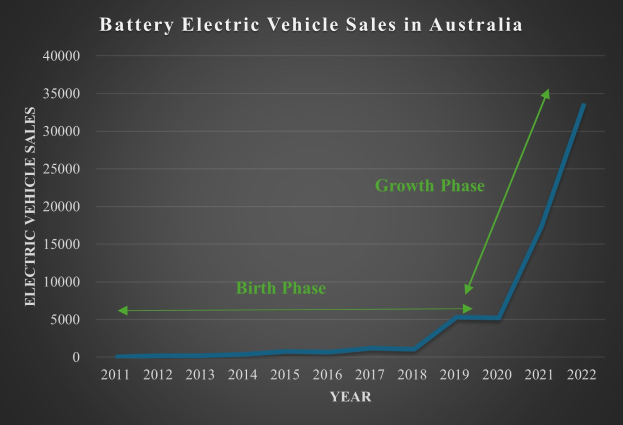 Natrium statt Lithium: Jungheinrich testet neue Batterie-Alternative in Lagerbetrieben