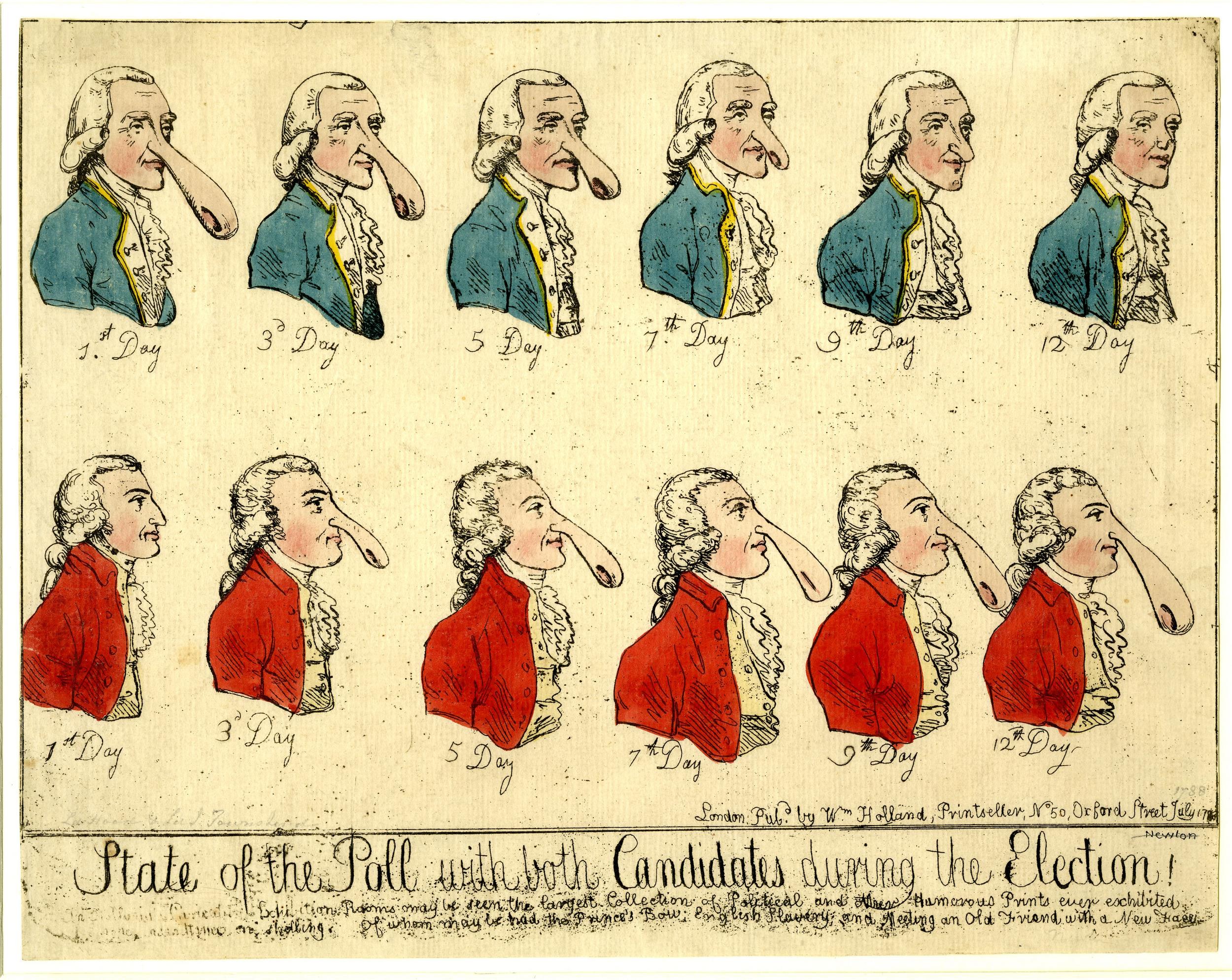A paper with a drawing of a man's face showing different facial expressions, titled "State of the Poll with Both Candidates During the Election," featuring a thoughtful expression with eyes looking aside and mouth slightly open, neat hair, and plain clothing, with bold centered text.