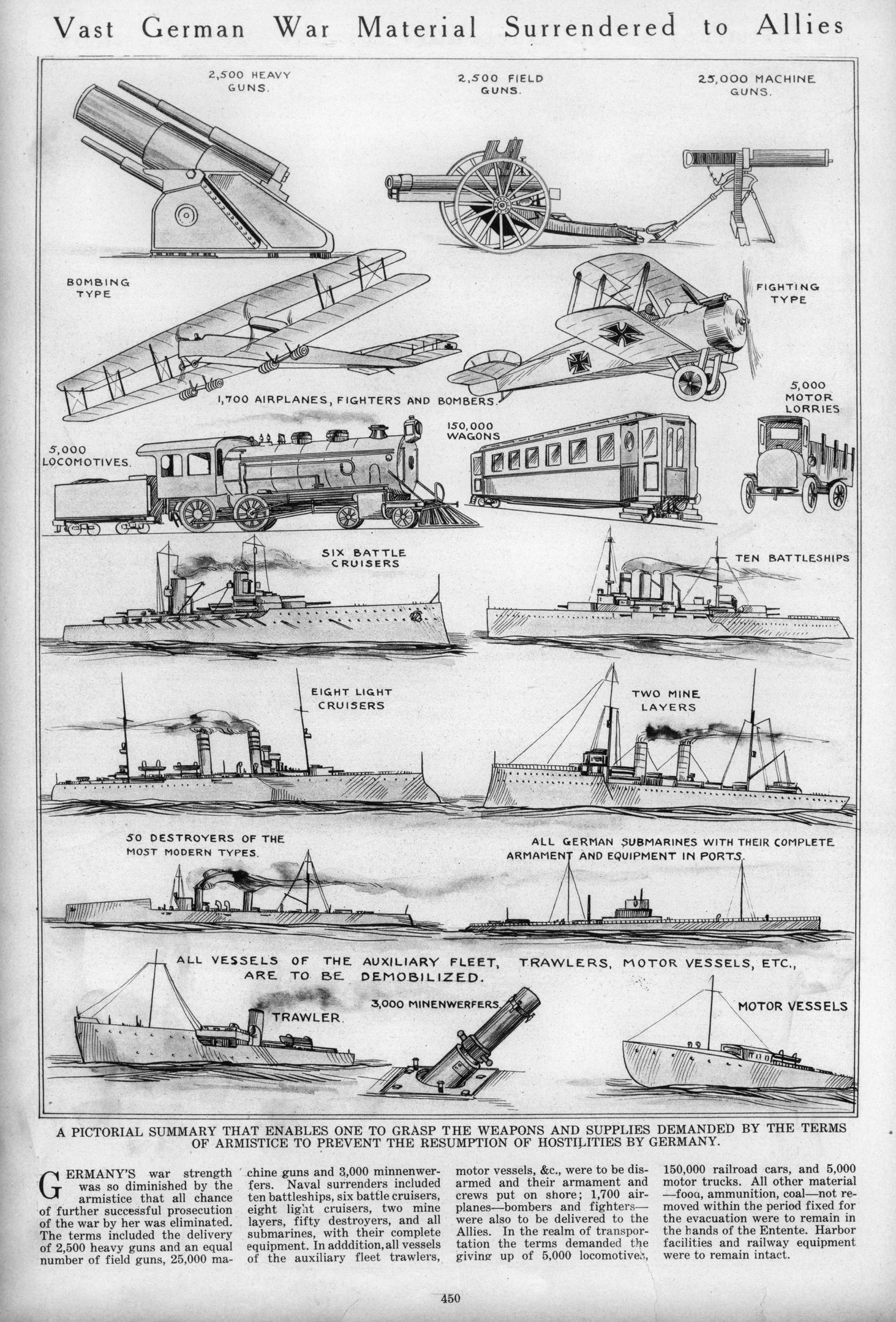 Schwarzweiß-Papier mit der Überschrift "Vast German War Material Surrendered to Allies" mit detaillierten Illustrationen von übergebenen deutschen Kriegsfahrzeugen, Schiffen und Ausrüstung.