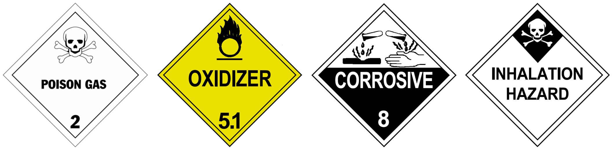 Vier gelbe und schwarze Gefahrenzeichen, beschriftet mit 'Oxidationsmittel', 'Korrosiv', 'Inhalationsgefahr' und einem Totenkopf-Symbol auf weißem Hintergrund.