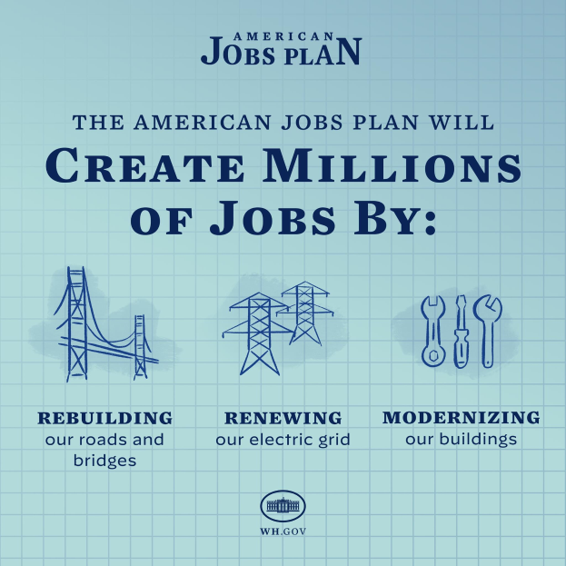 Plakat, das den American Jobs Plan mit einem blauen Hintergrund, einer weißen Silhouette einer Person in einem zentralen Kreis und dem Text "American Jobs Plan" und "Schaffe Millionen von Arbeitsplätzen bis" zeigt.