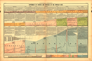 Old book with a map of the United States divided into sections representing different political parties, accompanied by explanatory text.