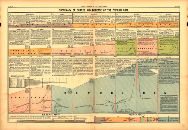 Old book with a map of the United States divided into sections representing different political parties, accompanied by explanatory text.