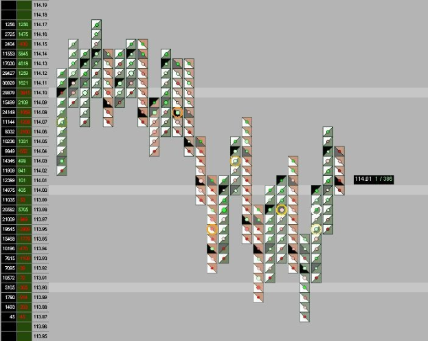 Ein Computerbildschirm mit einer bunten Börsenchart, die verschiedene Texte und Datenpunkte enthält.