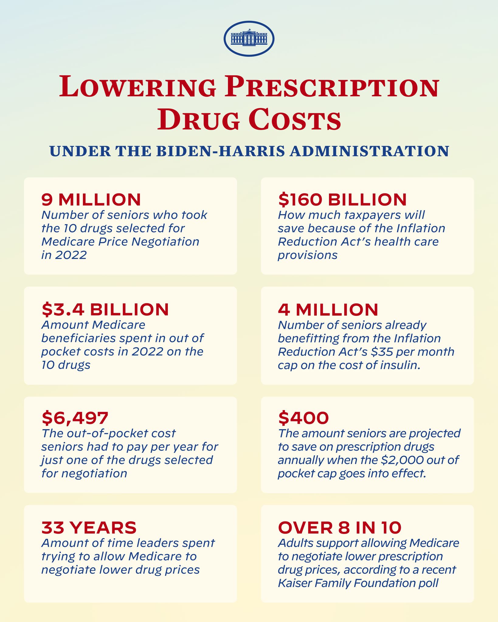 Ein Plakat mit Text und einem Logo, auf dem "Reduzierung von Arzneimittelkosten unter der Biden-Harris-Regierung" steht.