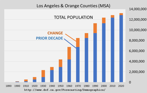 Los Angeles diskutiert radikale Aufspaltung des Stadtrechtsamts in zwei Ämter