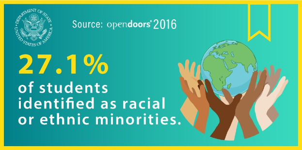 Ein Plakat zeigt den Text "27,1 % der Schüler wurden als rassisch oder ethnisch identifiziert" mit einer Kugel in der Mitte, umgeben von einer vielseitigen Gruppe von Menschen.