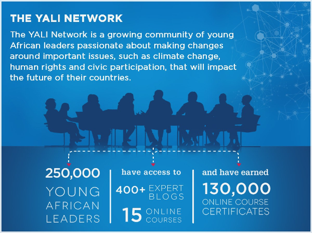 A poster titled "The Yali Network" featuring young African leaders discussing climate change, human rights, and civic participation around a table.