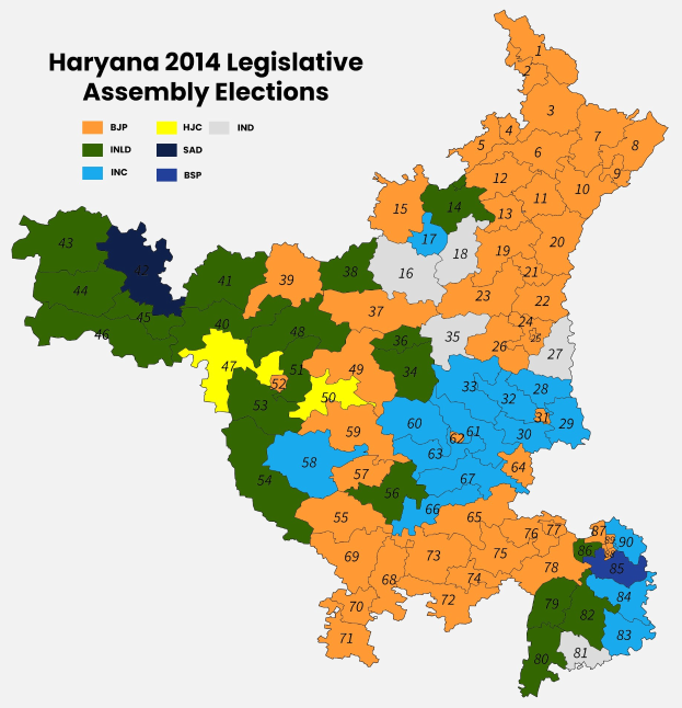 Farbiges Diagramm der Ergebnisse der Wahlen zur Legislativversammlung von Haryana 2014 mit TextAnnotation.