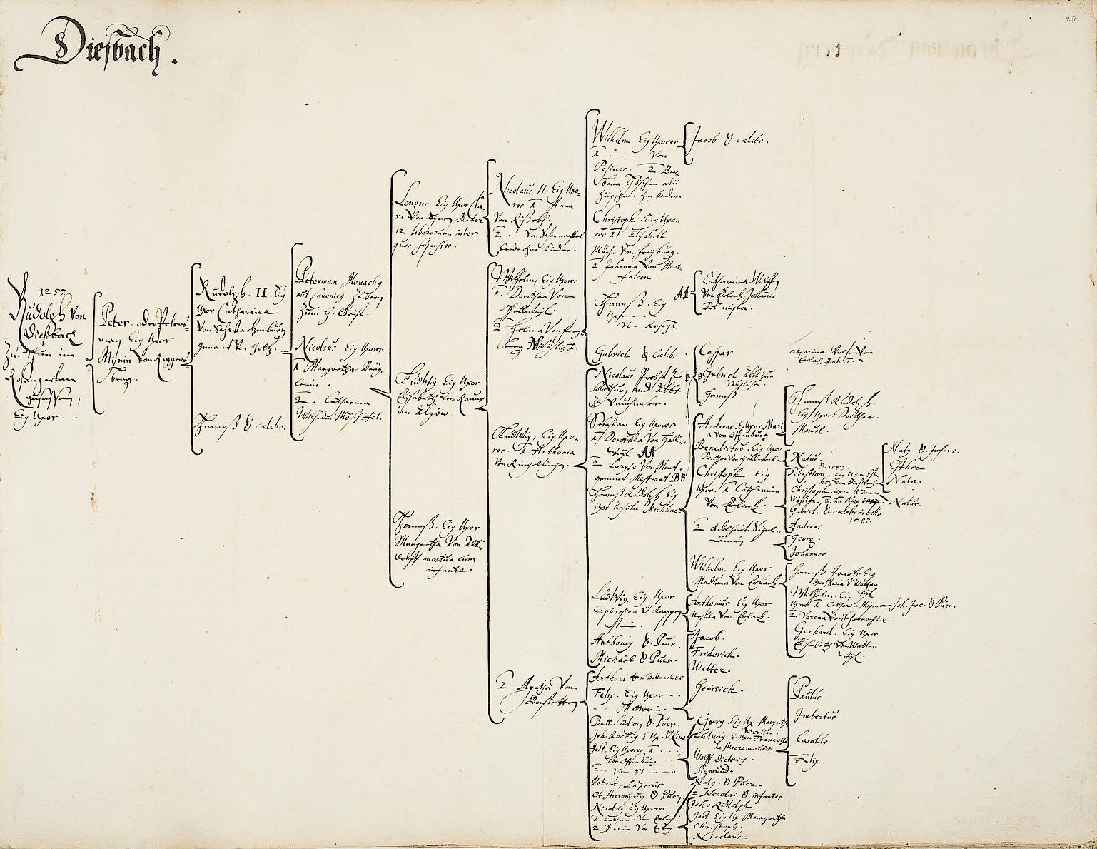 Offenes Buch mit handgeschriebenem genealogischen Familienbaum-Diagramm einer deutschen Familie, gefüllt mit detaillierten Ahnenforschungsinformationen.