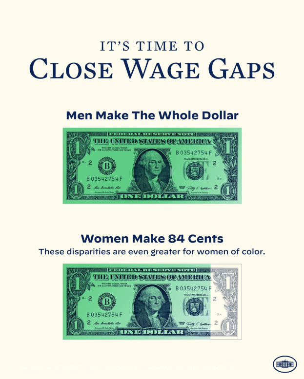 Plakat mit Dollarbild und Text "Es ist an der Zeit, Lohnlücken zu schließen, Männer machen den ganzen Dollar" zum Thema Lohnlückenschließung.
