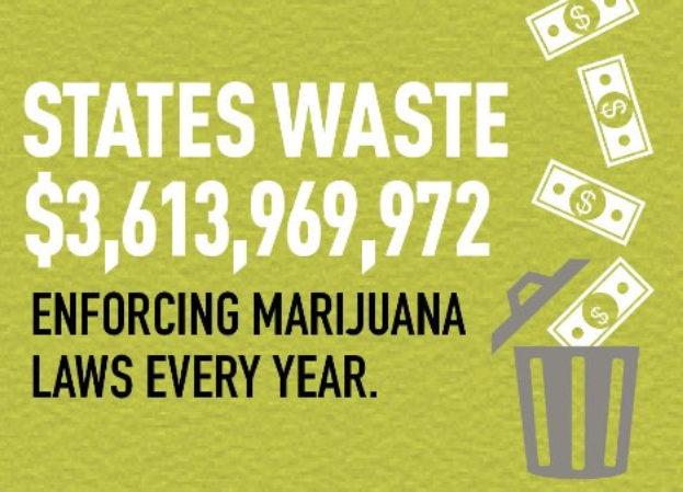 Poster with text stating "States Waste $3,613,969,972 Enforcing Marijuana Laws Every Year" and an image of a trash can overflowing with currency notes.