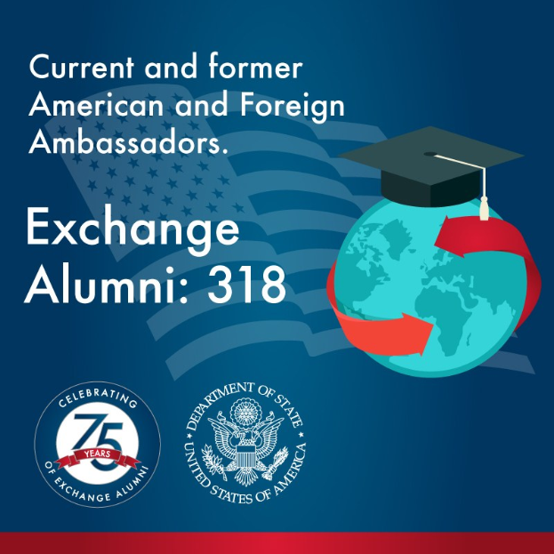 Poster titled "Exchange Alumni 318 - Current and Former American and Foreign Ambassadors" featuring a globe topped with a graduation cap.