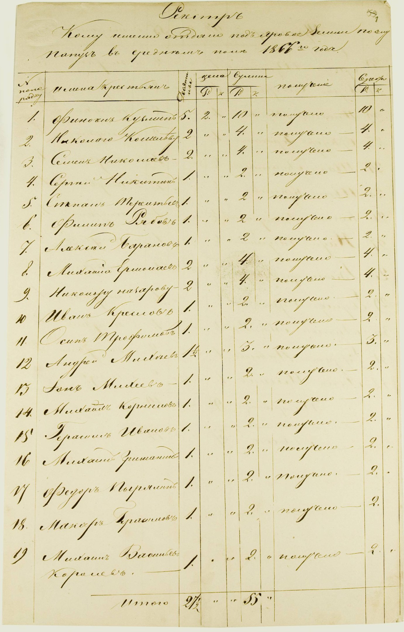 Ein vergilbtes Buchblatt mit sauberer Handschrift in russischer Sprache, das Geburts- und Taufregister enthält und in fetter schwarzer Schrift oben betitelt ist, wobei Familiennamen und Geburtsdaten aufgeführt sind.