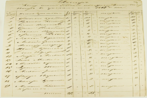 Ein vergilbtes Buchblatt mit sauberer Handschrift in russischer Sprache, das Geburts- und Taufregister enthält und in fetter schwarzer Schrift oben betitelt ist, wobei Familiennamen und Geburtsdaten aufgeführt sind.