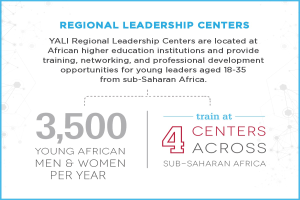 Poster titled "Yali Regional Leadership Centers" with text and numbers, likely detailing services such as leadership, education, and training.