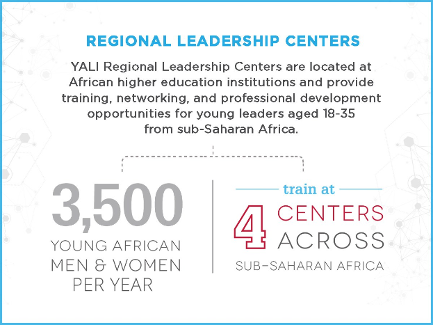 Poster titled "Yali Regional Leadership Centers" with text and numbers, likely detailing services such as leadership, education, and training.