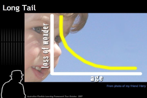 Ein Plakat mit einem traurigen Kindergesicht auf der linken Seite, einer zentralen Grafik und einem Text, der "long tail loss of wonder" auf der rechten Seite liest.