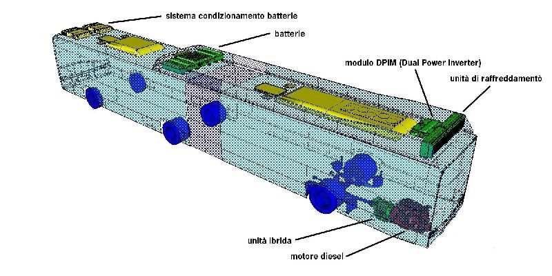 3D-Modell eines Autoakkus mit beschrifteten Komponenten, das dessen innere Struktur und Funktionen zeigt.